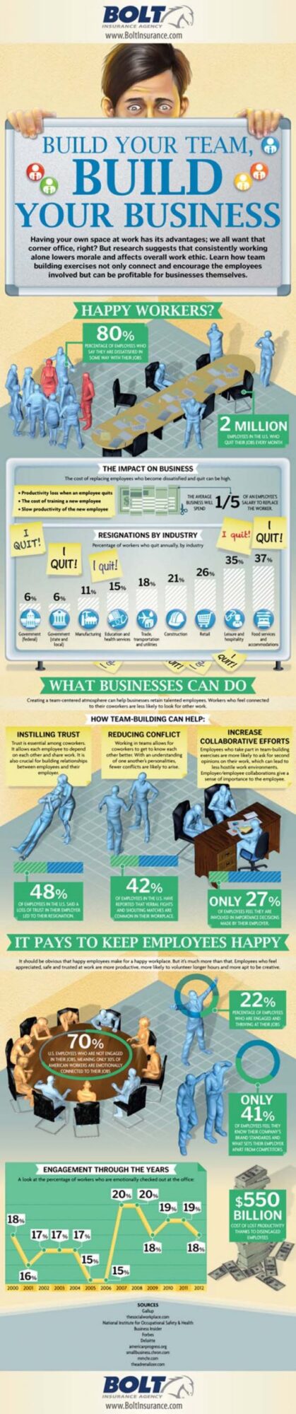 team building infographic from Bolt Insurance